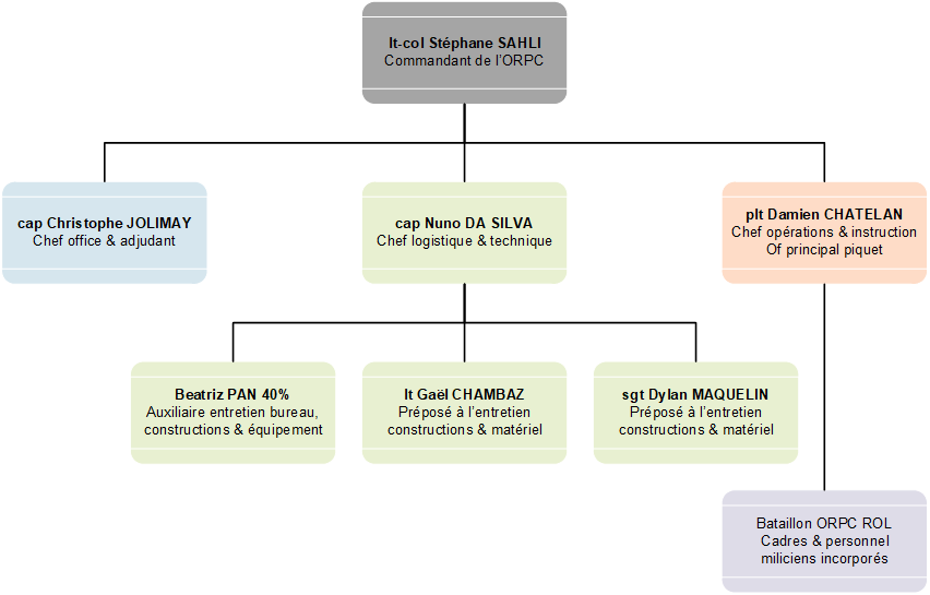 240601 Organigramme